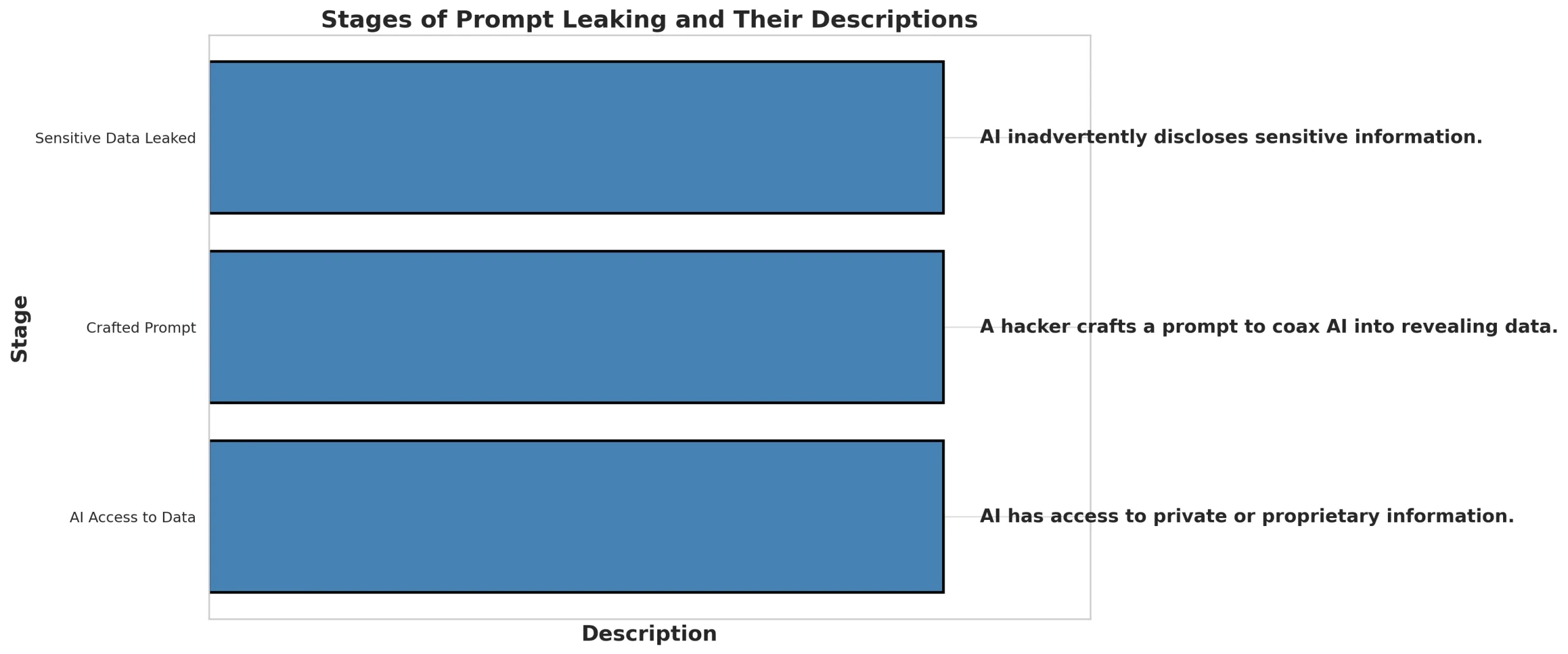 Prompt Leaking