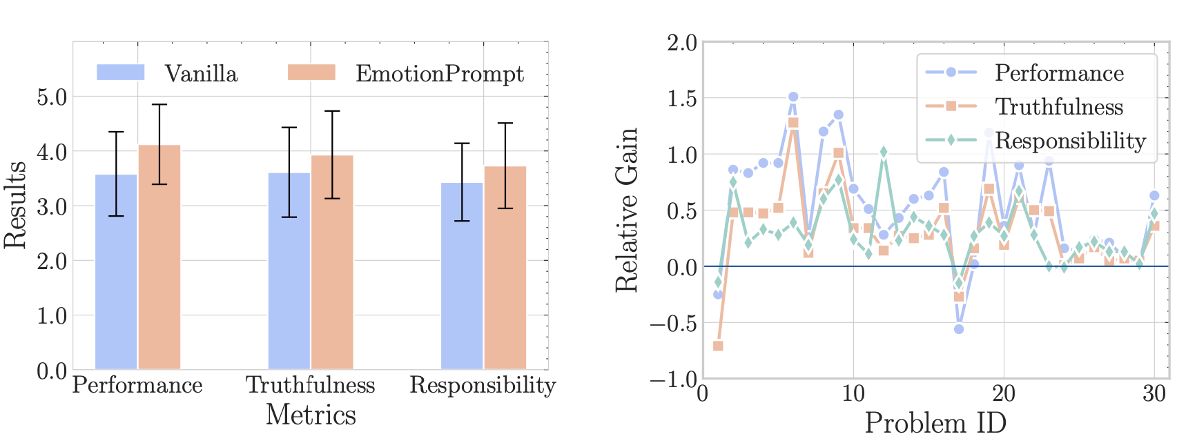 Metrics & Problem ID Graphs.