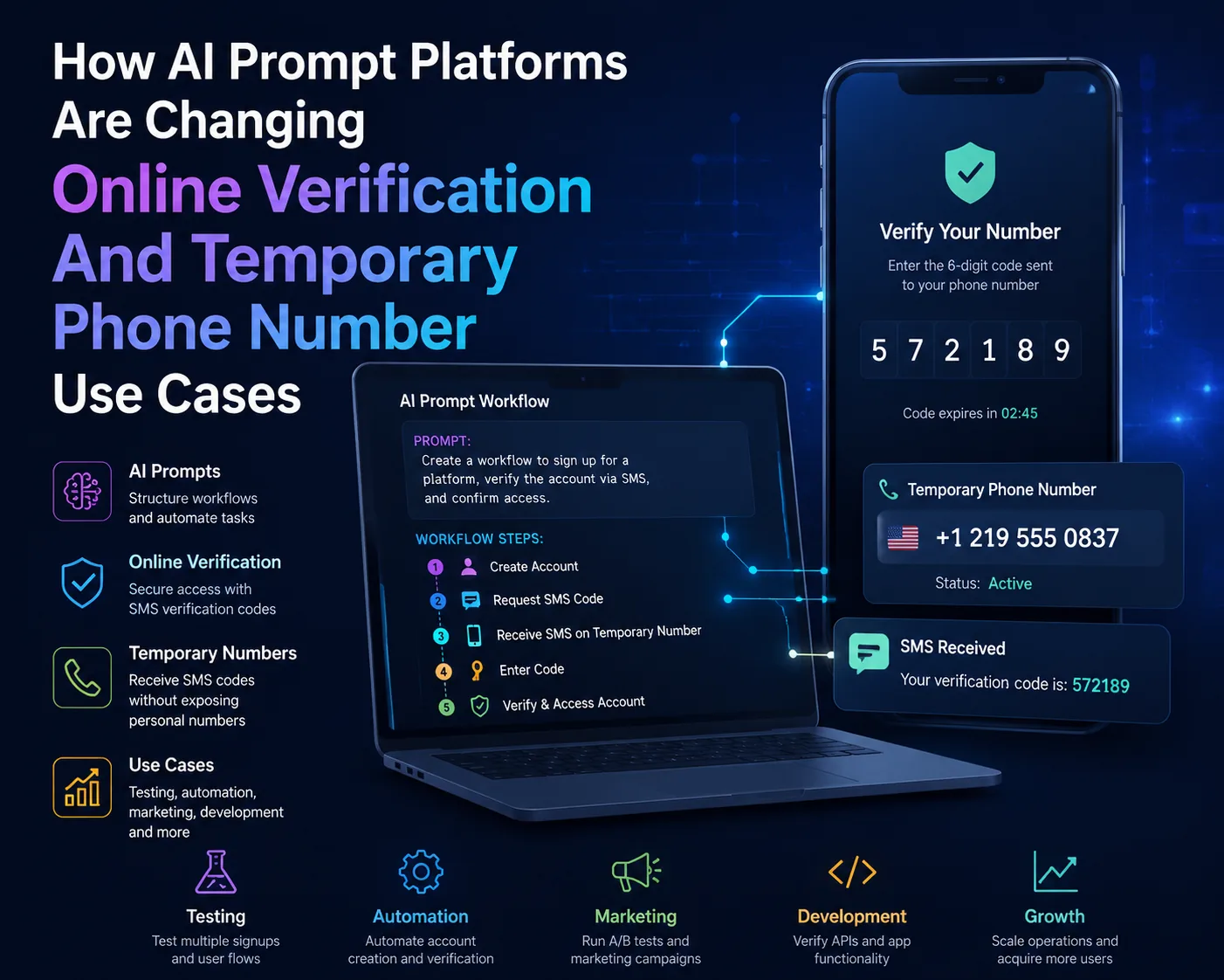 How AI Prompt Platforms Are Changing Online Verification And Temporary Phone Number Use Cases